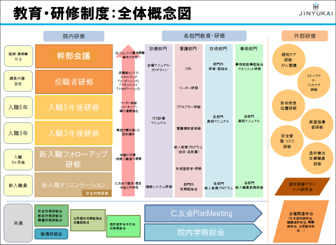 教育・研修概念図