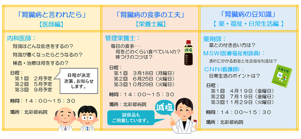 腎臓病教室